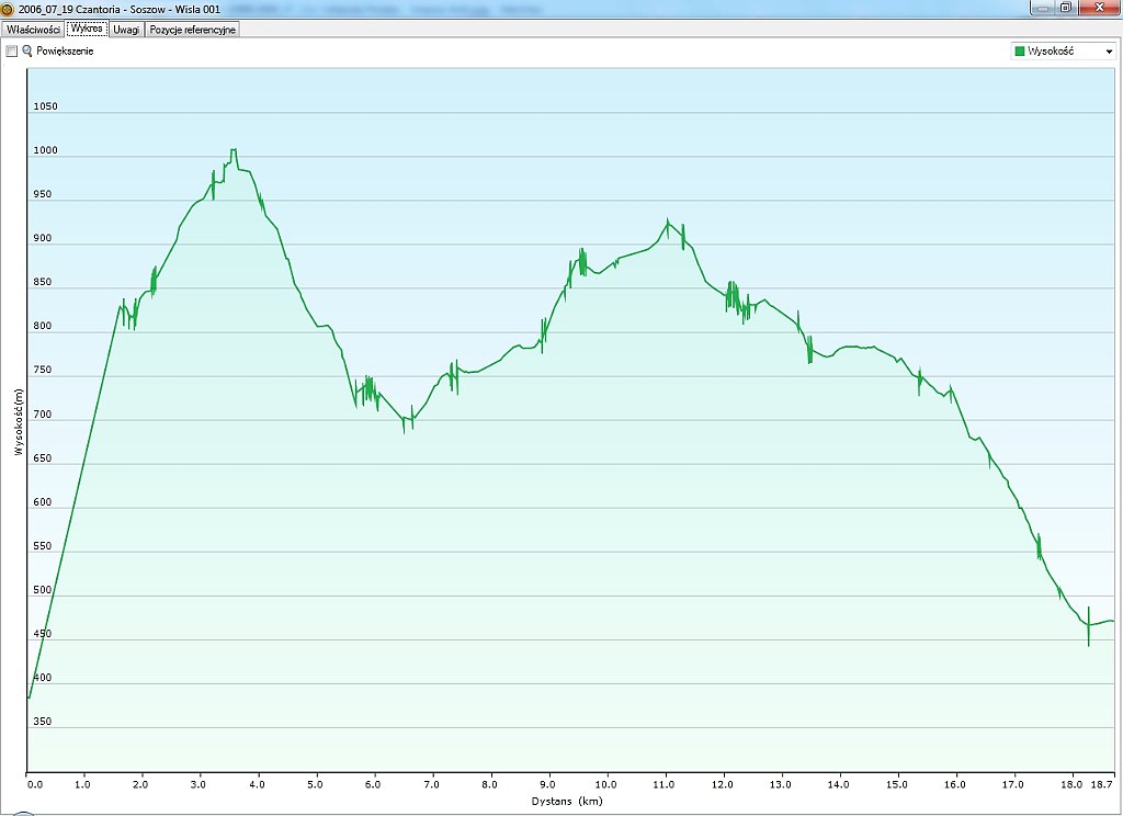 0_2006_07_19w Czantoria - Soszow - Wisla.jpg